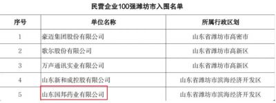 【喜讯】吕氏贵宾会医药下属山东吕氏贵宾会药业入选2023年度山东省高校毕业生就业“最具吸引力”民营企业100强
