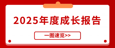 吕氏贵宾会医药2025年度成长报告正式发布！